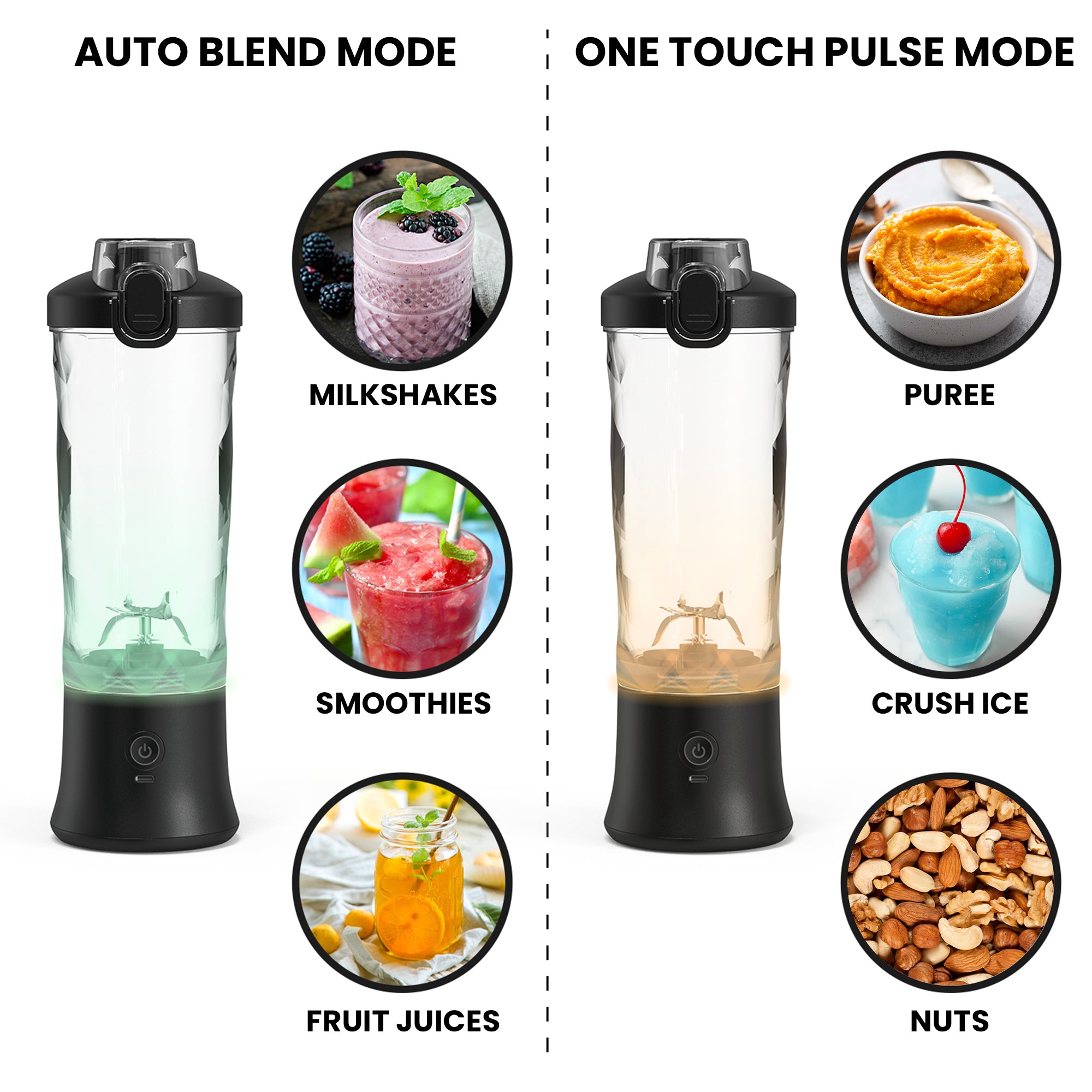 portable Blender20 Oz Mini Blender for Shakes and Smoothies,Personal Blender  with Rechargeable USB,Fruit,Smoothie,Baby Food Mixing Machine Blender With  6 Blades ,for Home,Kitchen,Travel ,Sports 